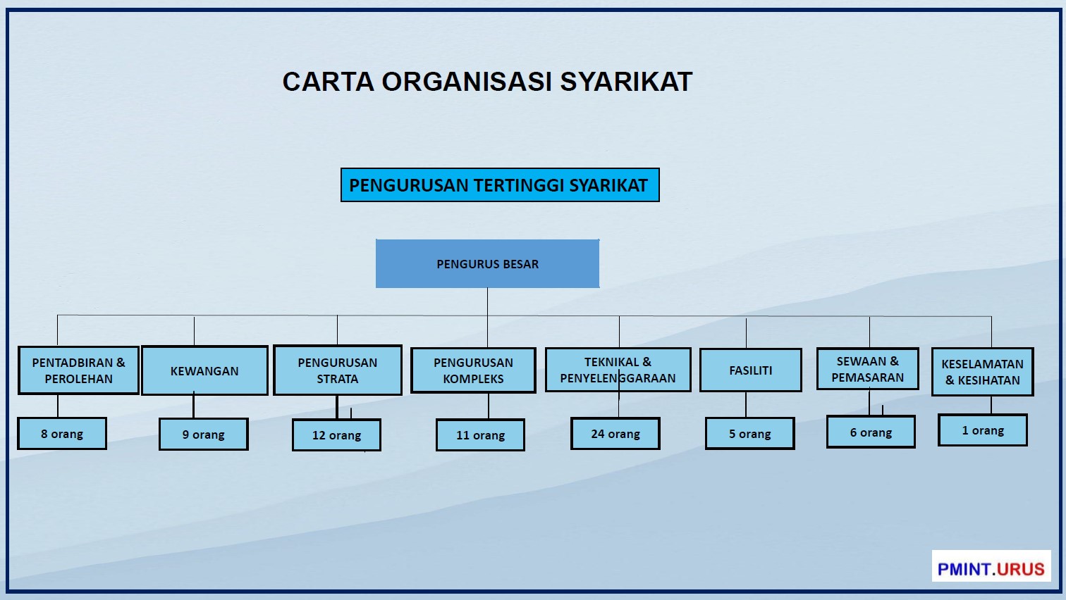 Contoh Carta Organisasi Syarikat Contoh Carta Organis Vrogue Co